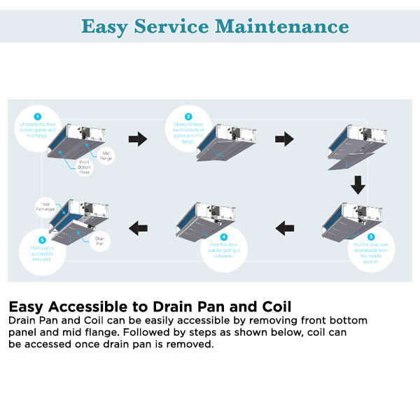 Daikin AC Ceiling Duct Standard Malaysia 2 PK - FDMC50AV14 (WIRED)